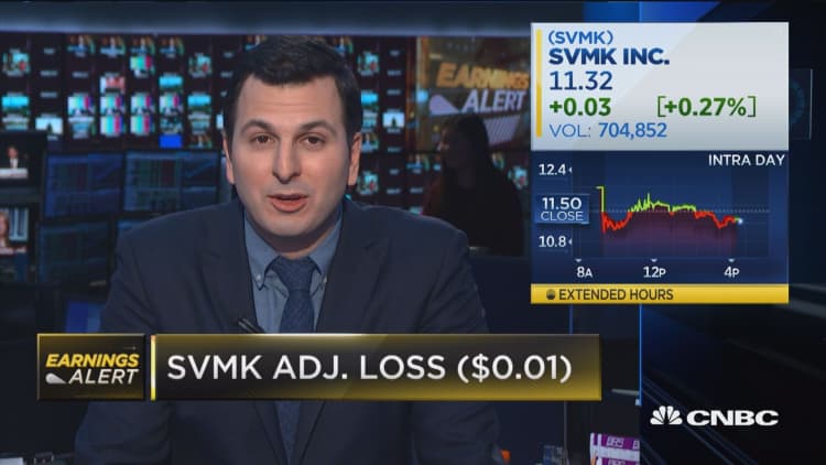 SVMK revenues up 18 percent year-over-year