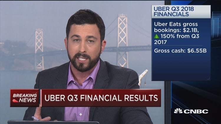 Uber's losses rose to nearly $1 billion, net revenue up 38 percent year-over-year in Q3