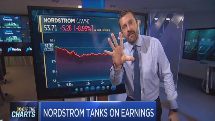Technician reacts to Nordstrom earnings and the retail space