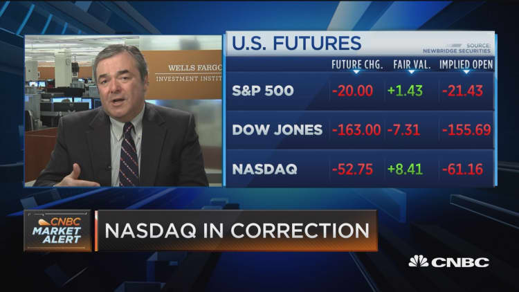 Market's afraid global economy going to slow, says Wells Fargo's Wren