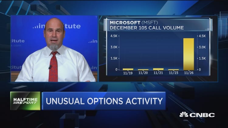 Options traders bet on a tech giant & the industrials