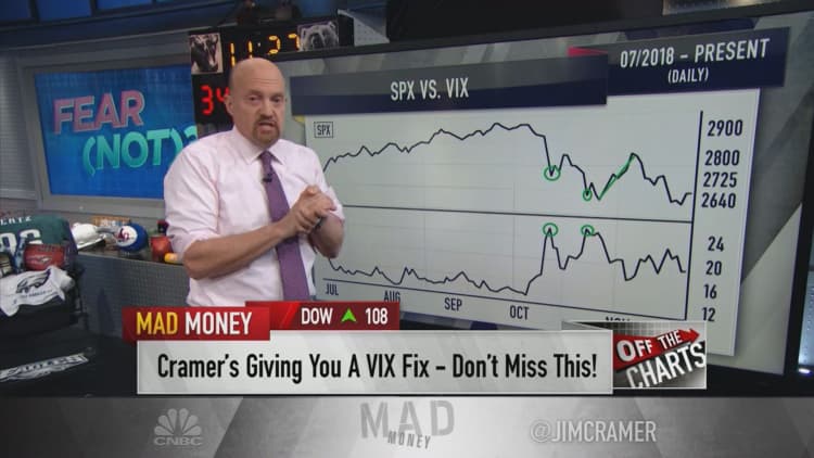 Cramer: Volatility charts suggest now is the time to buy into stocks