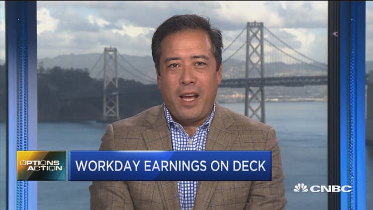 Bears are betting big on workday earnings