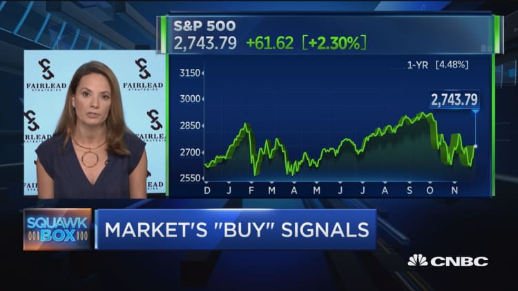 Market is set up very strongly for year end, says Fairlead Strategies' Katie Stockton