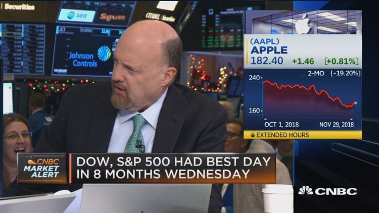 Apple went too far down, says Jim Cramer