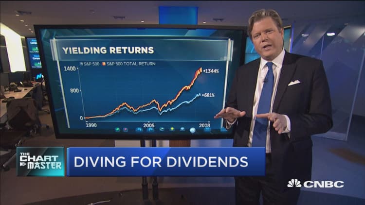 These high dividend stocks are setting up for big returns: Technician