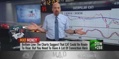 CAT stock charts show high-risk, high-reward chance of a 'snapback rally'