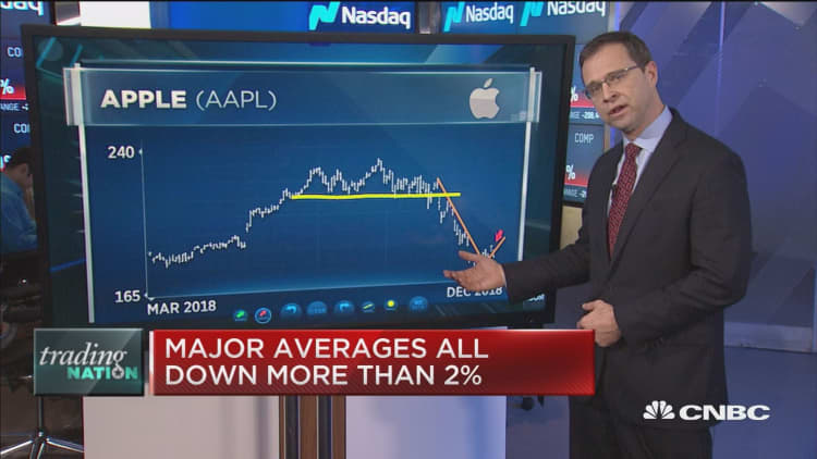 We're bullish long-term on Apple stock, says Michael Bapis