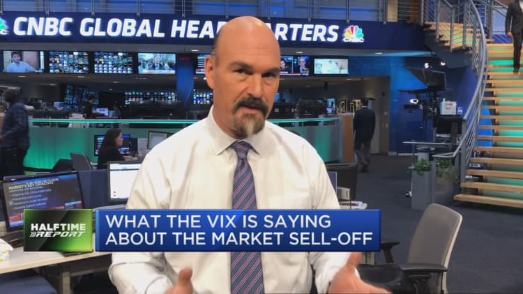 What the Vix is saying about today’s plunge, and why the sell-off might be overdone