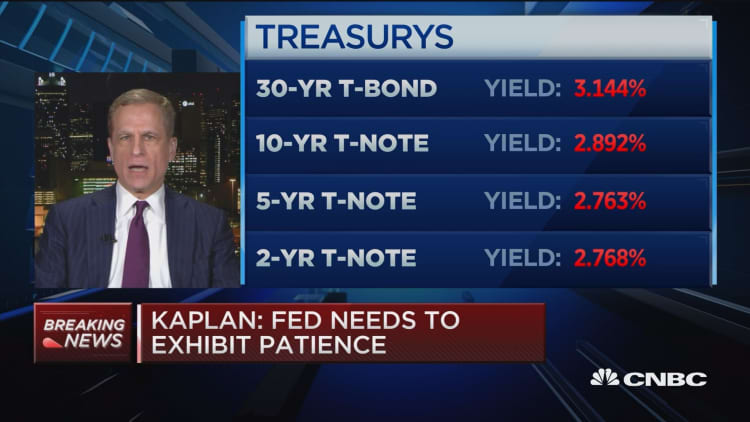 Fed's Kaplan says surveys show uncertainty is increasing