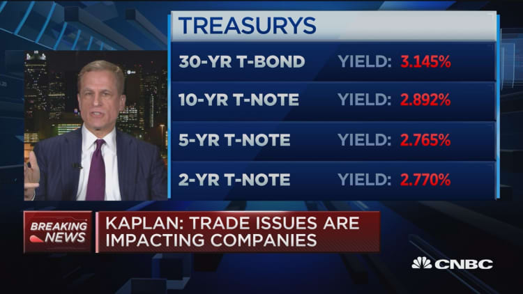 Fed's Kaplan says trade is starting to impact companies