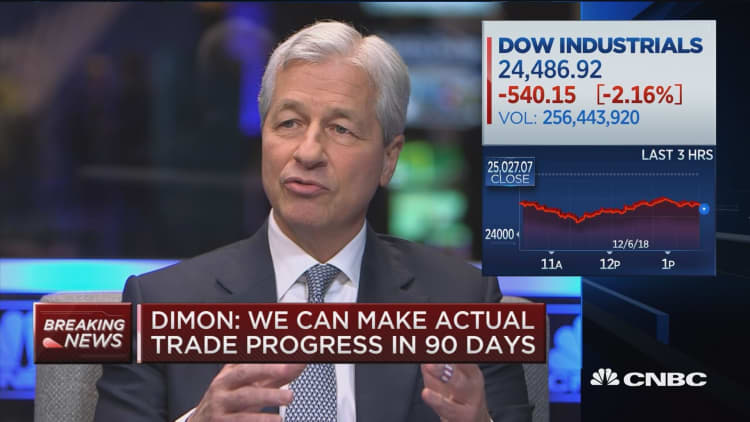 Fed runs the risk of doing 'too little, too slow,' says JP Morgan CEO