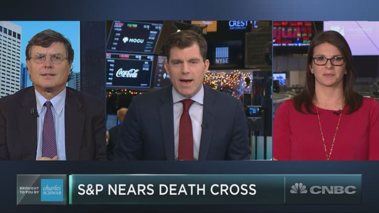 S&P 500 is teetering on edge of a death cross