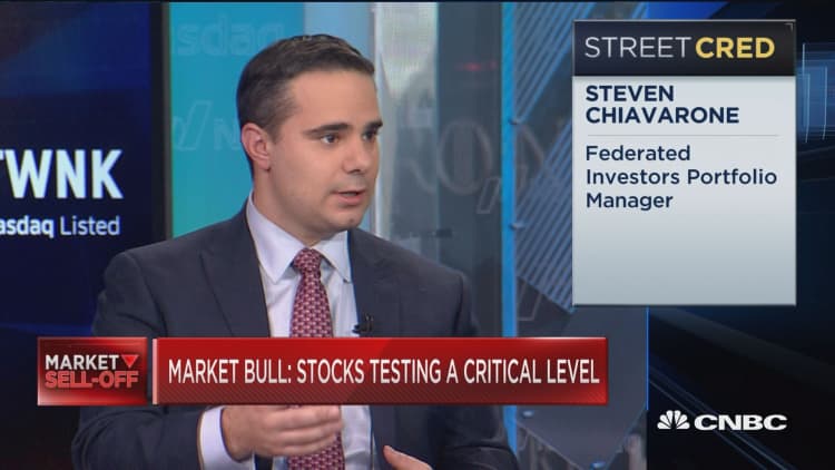 Here's why the markets are testing a critical level, says top portfolio manager