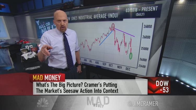 Cramer's charts put recent volatility into perspective and signal a potential bottom for the averages