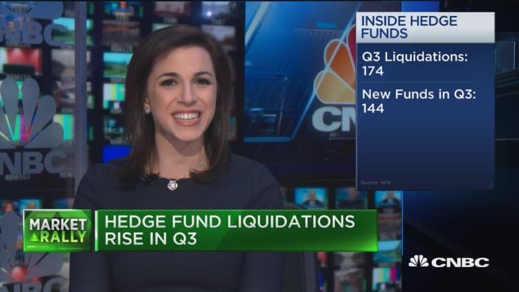 Hedge fund liquidations rise in Q3
