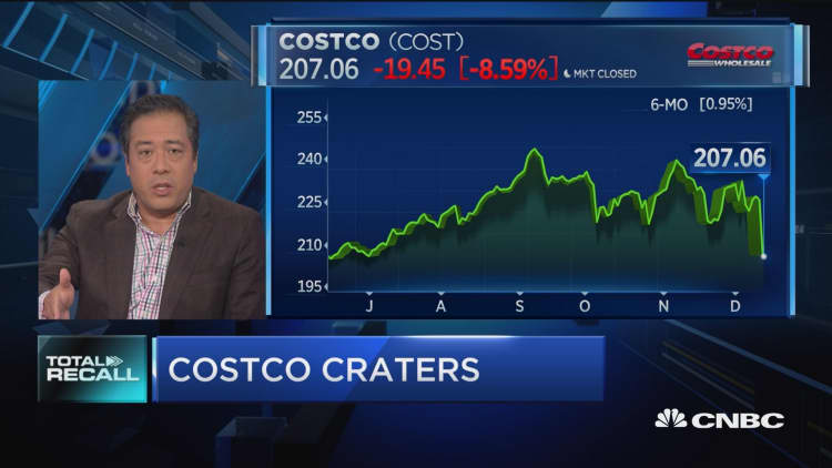 Costco craters on earnings