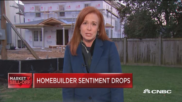 Homebuilder sentiment drops to lowest level since May 2015