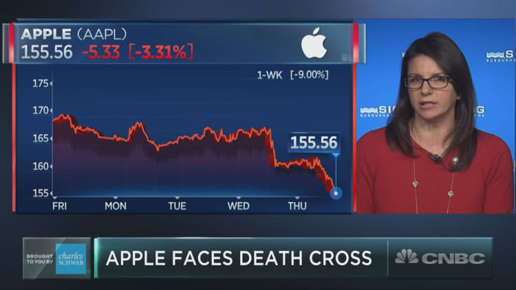 Apple is about to enter a death cross, and it could foreshadow trouble