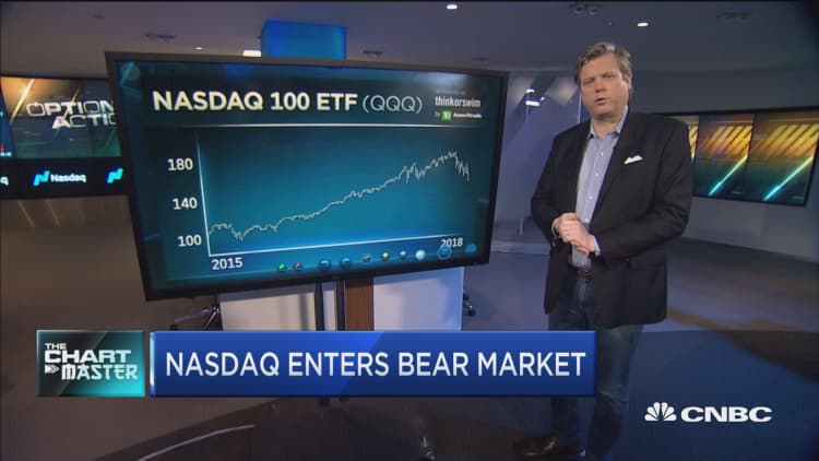 How to buy plunge protection in the NASDAQ