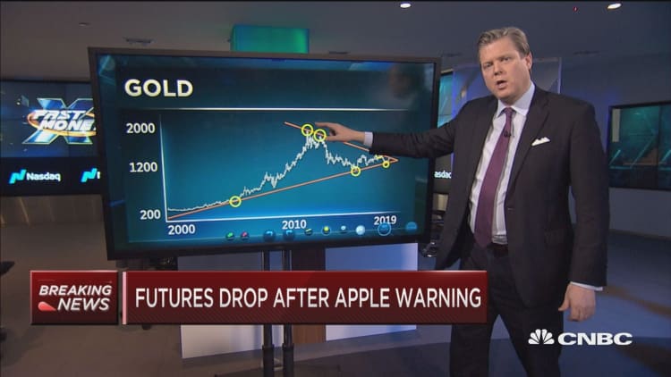 Futures drop following Apple warning