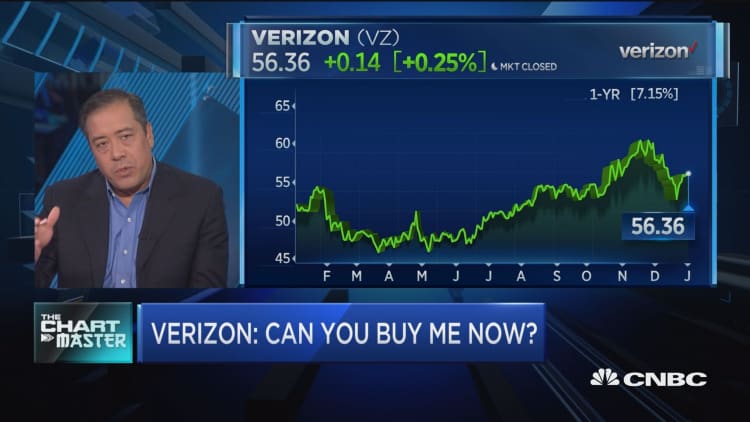 Chart points to breakout for Dow dog Verizon