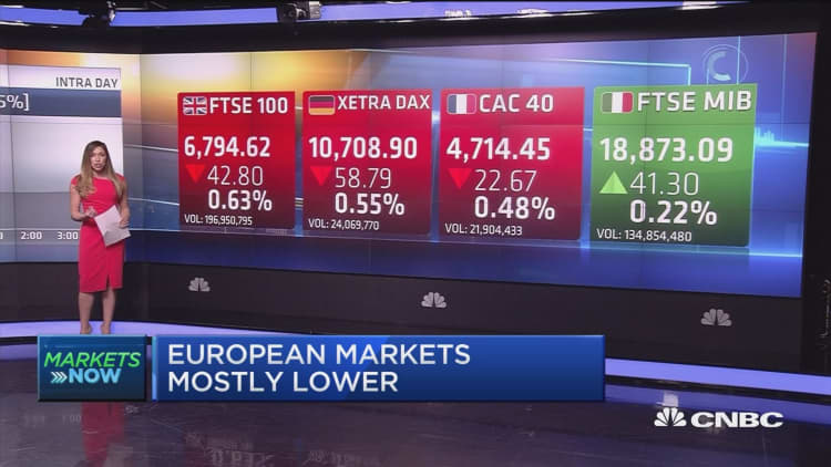 European markets mostly lower amid on-going trade talks