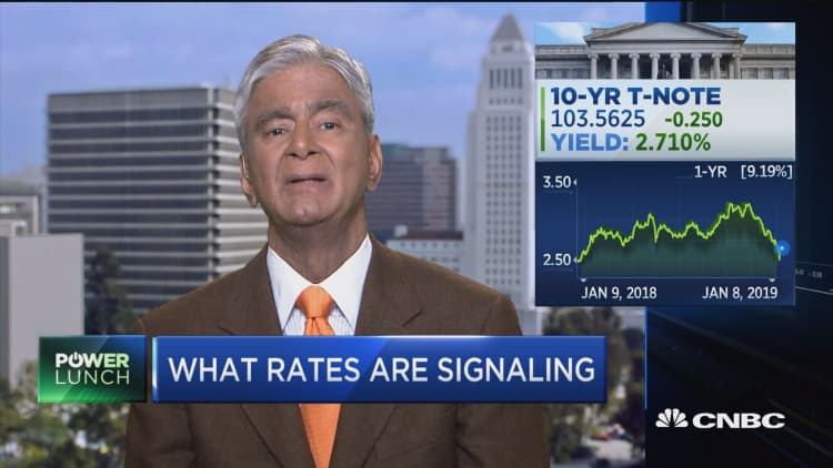 Market is yanking the Fed's chain, says Sri Kumar