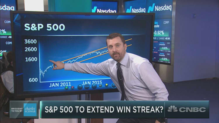 The S&P 500 is on pace for its longest win streak since November. Here are the key levels for investors to watch