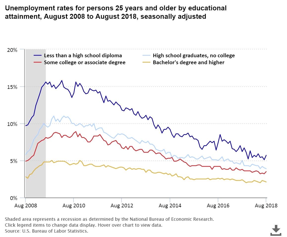 Usa Jobs Pay Grade Chart