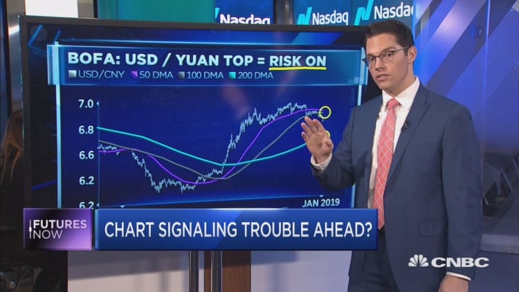 BofA highlights a chart that could predict the next market sell-off