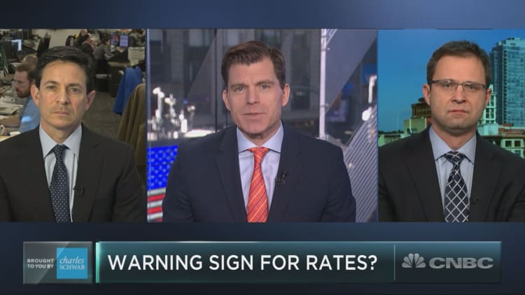 Warning sign for rates?