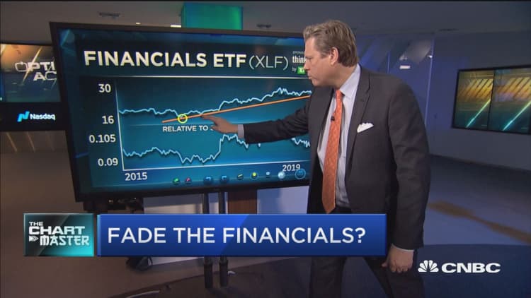 Top technician says it's time to fade the financials heading into earnings