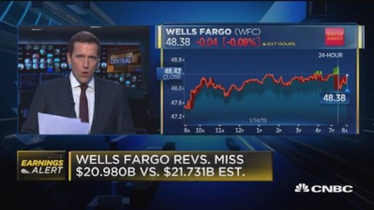 Wells Fargo exceeds Q4 earnings expectations, falls short on revenue
