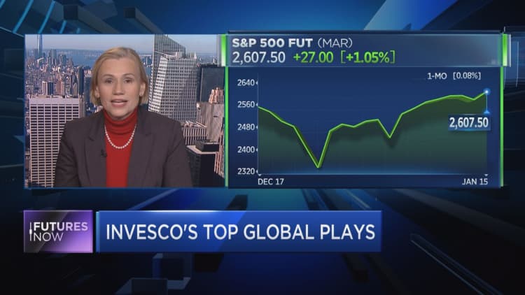 Invesco lists China as a top global opportunity, cites panic selling as a reason