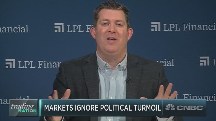 This point in political timeline particularly bullish for market, LPL Financial's Detrick says