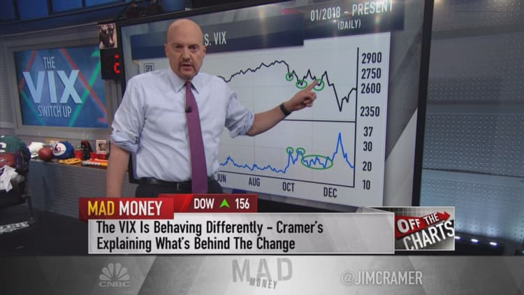 Cramer's charts suggest lower volatility, higher stock prices in coming months