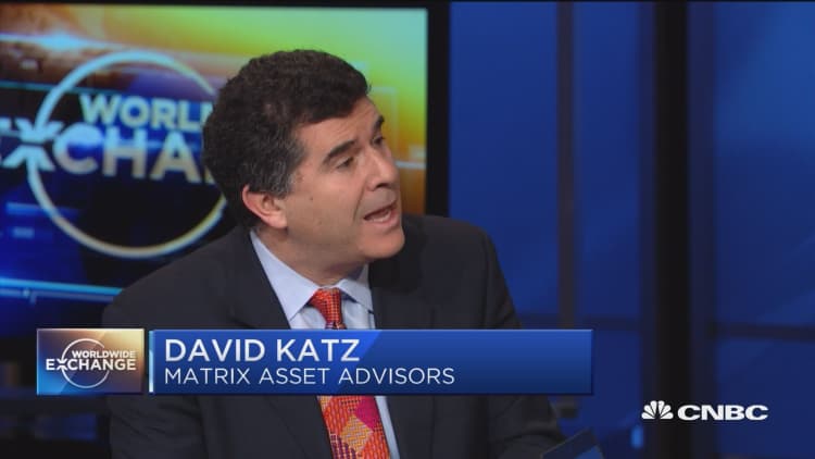 Katz:  Markets are looking past several negative headlines to rebound from Q4