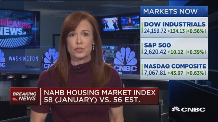 January housing market index beats expectations