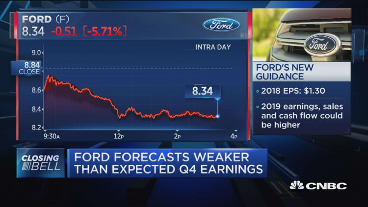 Ford forecasts weaker than expected Q4 earnings