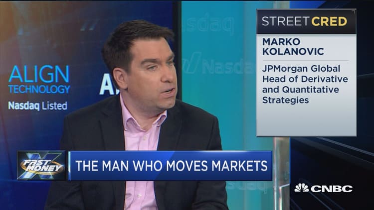 The man who moves markets sees a 20% rally this year