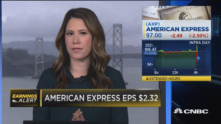 American Express misses earnings mark