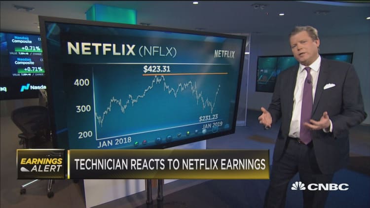Top technician gives instant analysis on Netflix off its earnings report