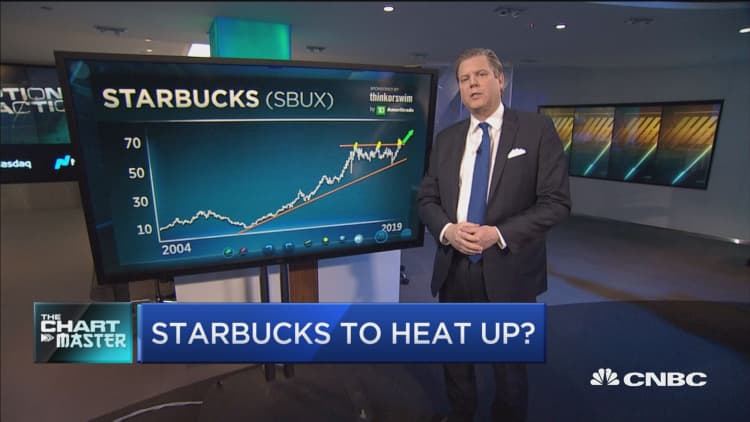 Starbucks' hot streak is about to perk up, says technician