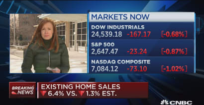 Existing home sales drop sharply, down 6.4 percent