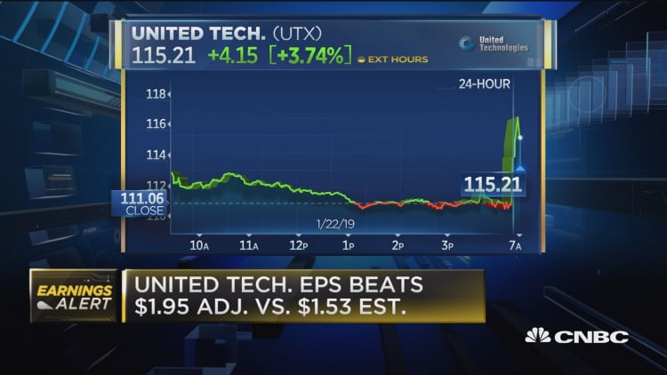 United Technologies posts better-than-expected earnings