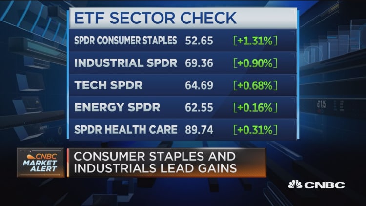 Consumer staples, industrials and tech sectors moving in the markets