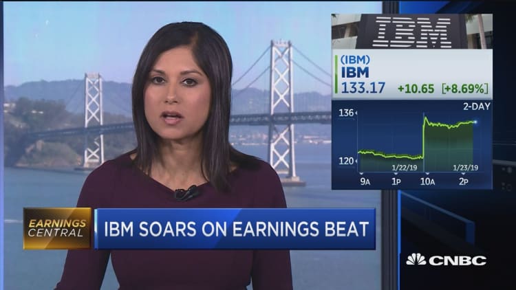 IBM is having its best day in a decade