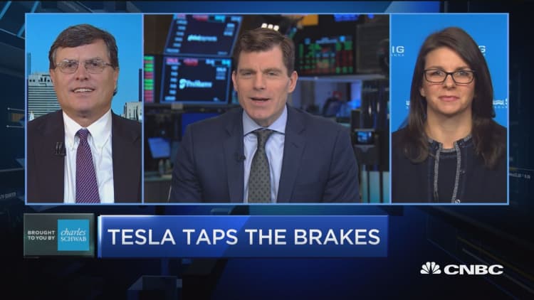 Tesla's chart implies stock will be stuck in a range
