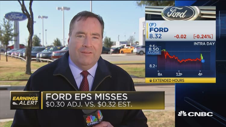 Ford: Profits in North America, $780M worth of losses in Europe, Asia, South America